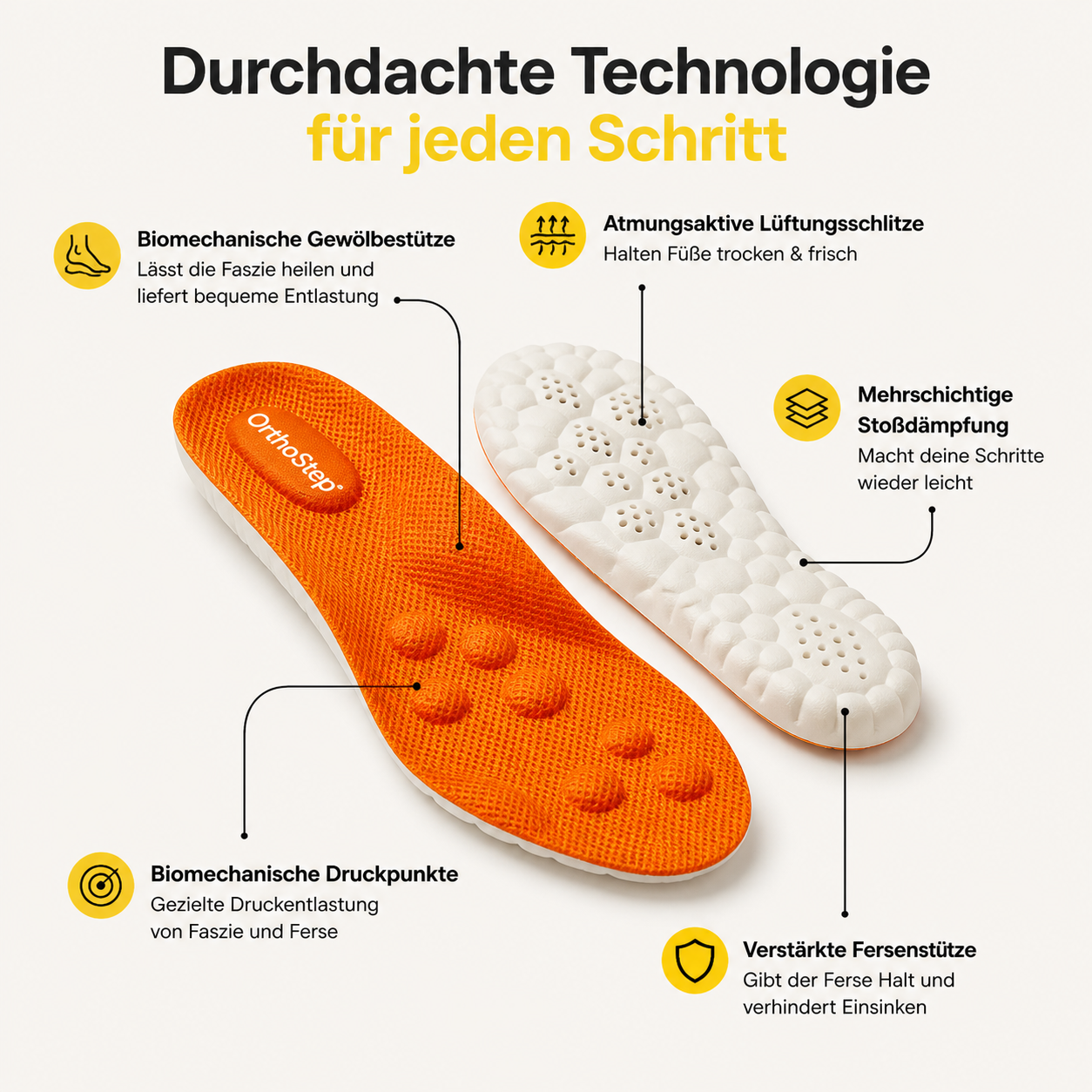 Entlastungssohlen bei Fersenschmerzen & Plantarfasziitis