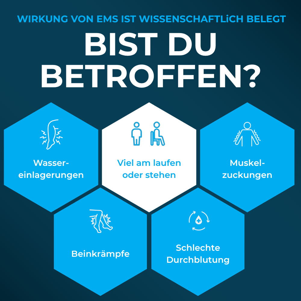 NeuroPulse Pro - Regenerative EMS-Therapie